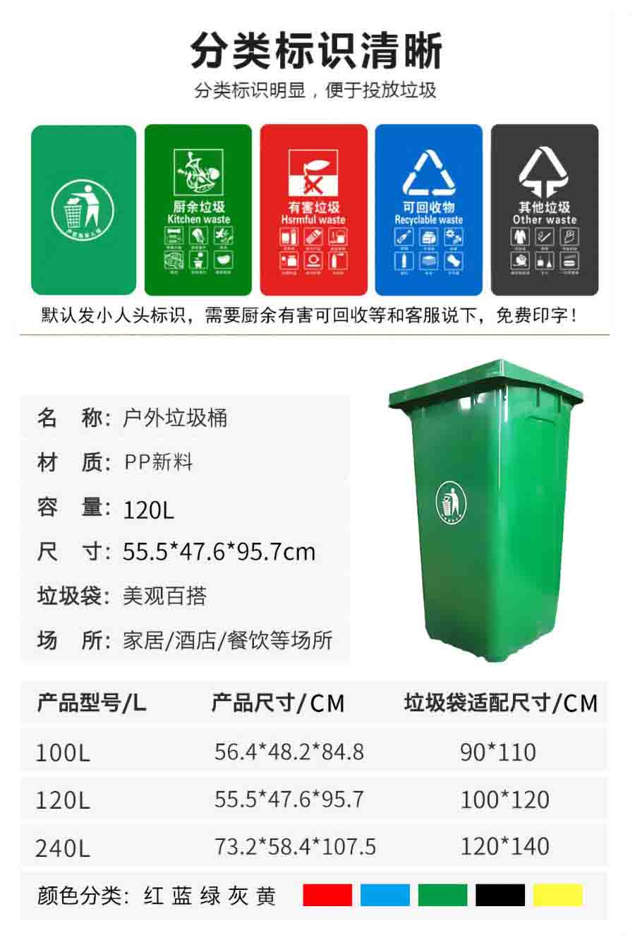 塑料垃圾桶分類標識.jpg